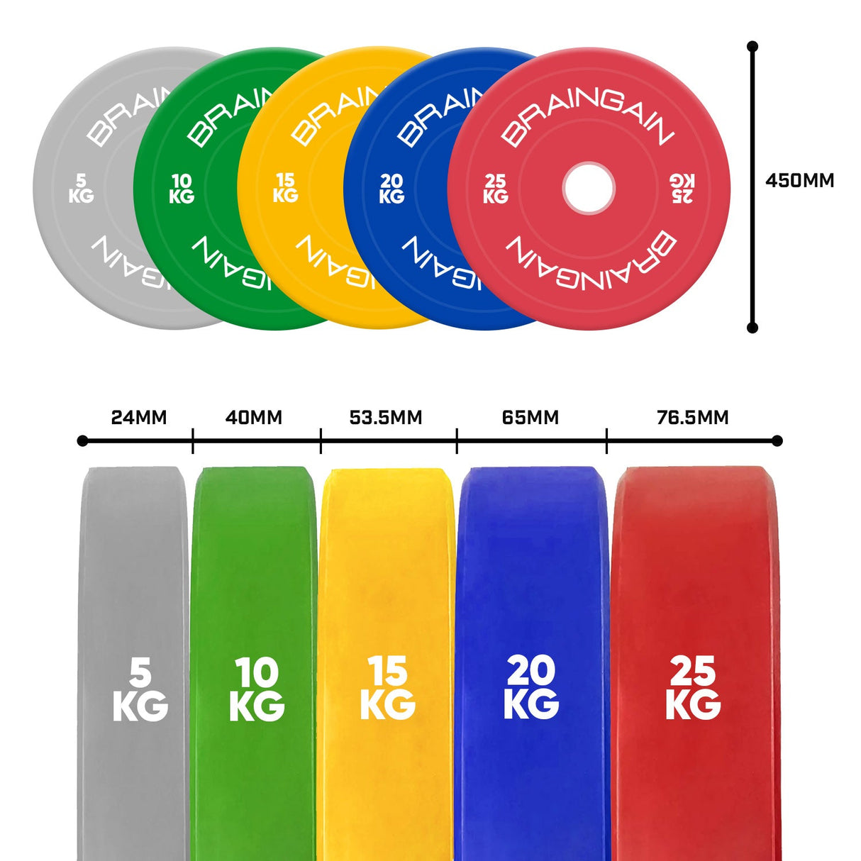 Farbige HD-Stoßstangengewicht-Gummiplatten - 5 kg bis 25 kg